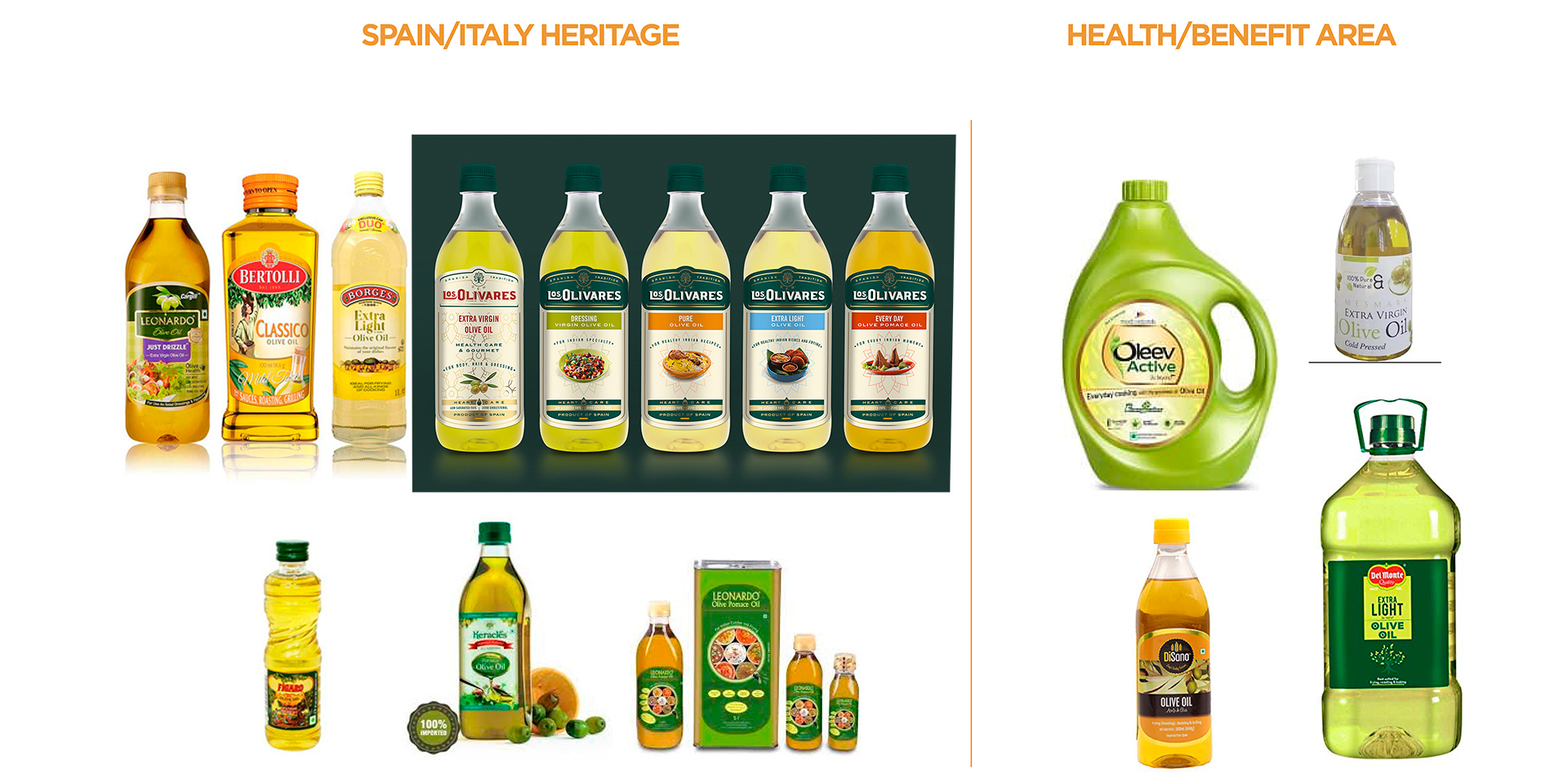 Packaging exportar aceite a India