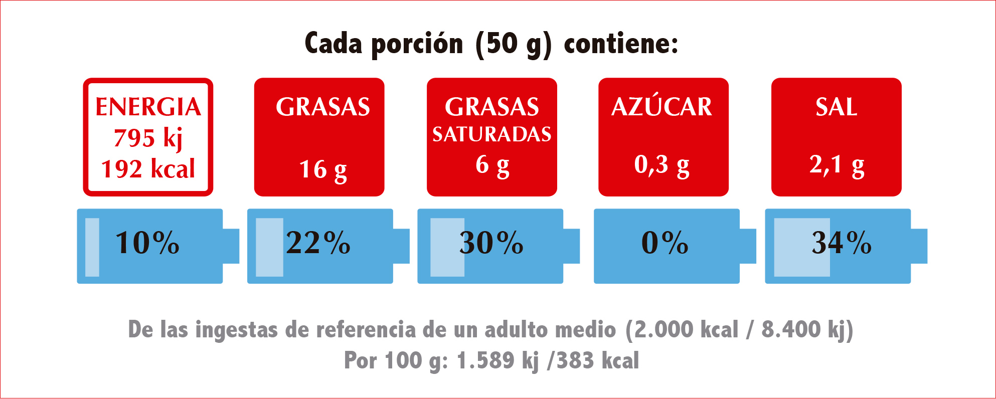 La CE avala la formula Nutrinform de etiquetado