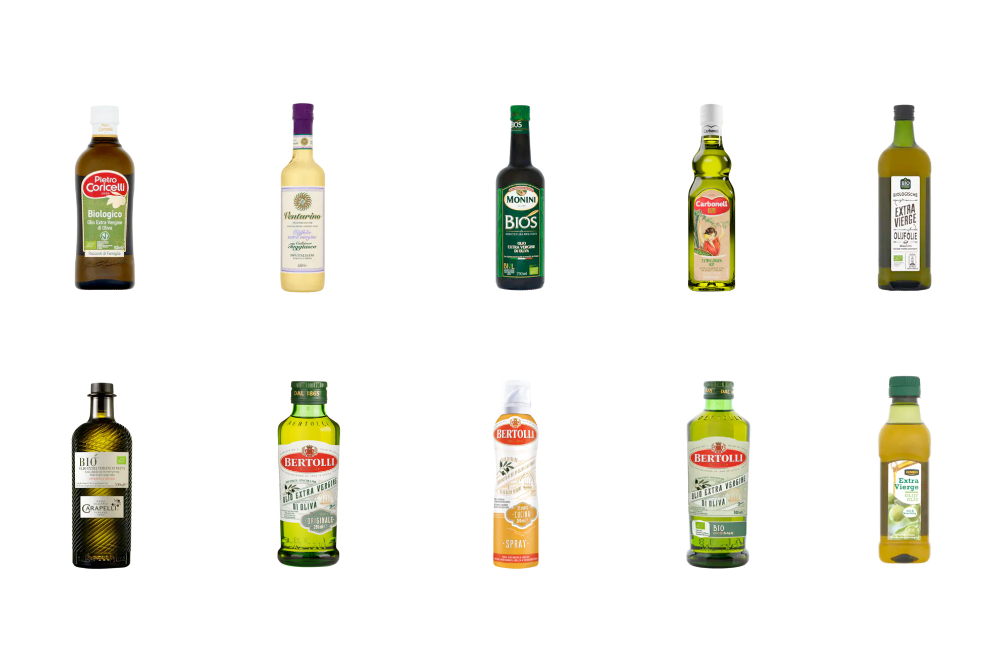 El mercado del aceite y aceitunas en Países Bajos