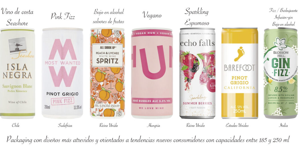 Diseño de packaging para exportar vinos a Reino Unido