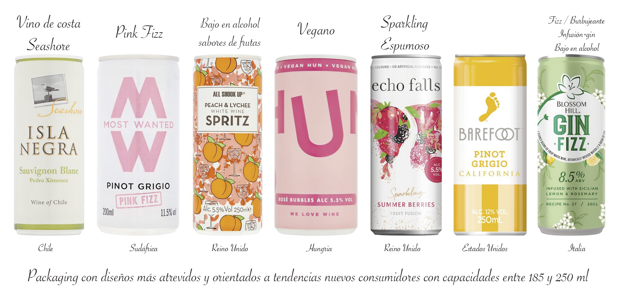 Diseño de packaging para exportar vinos a Reino Unido