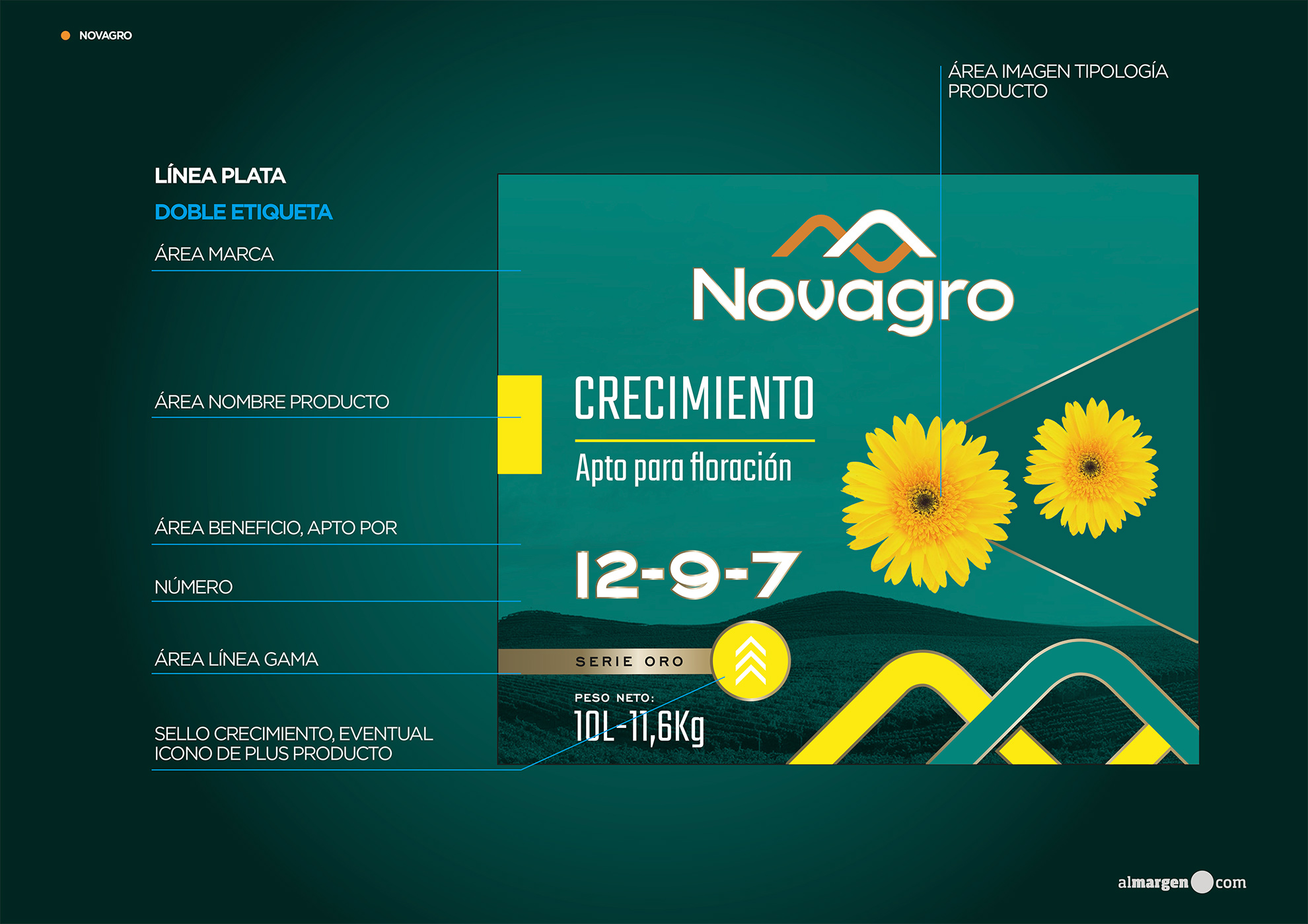 novagro agro brand