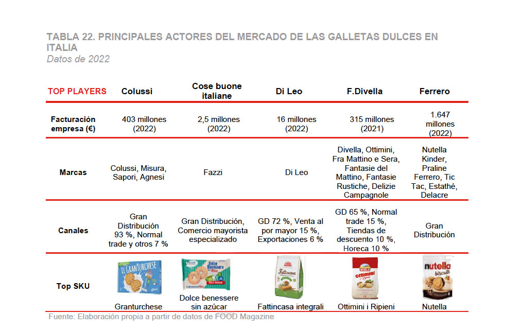 Estudio mercado. Los snack en Italia