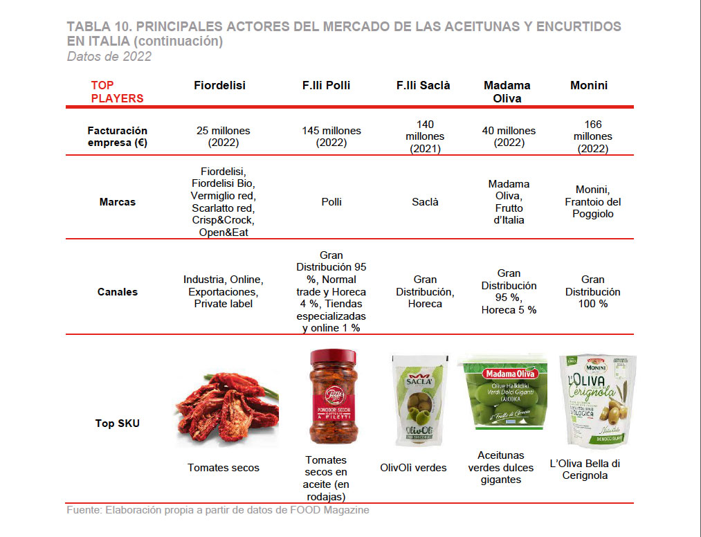Estudio mercado. Los snack en Italia