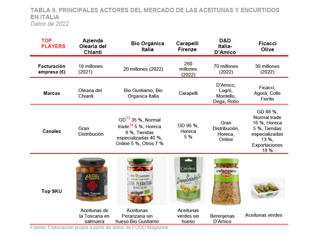 Estudio mercado. Los snack en Italia