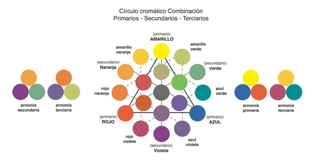 El contraste de color en el diseño gráfico