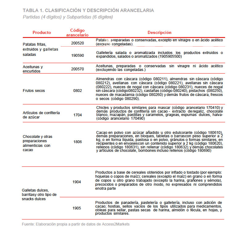 Estudio mercado. Los snack en Italia