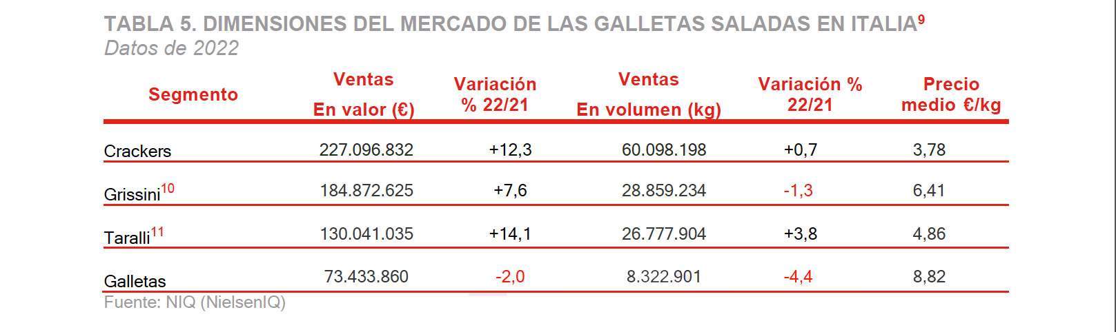 Estudio mercado. Los snack en Italia