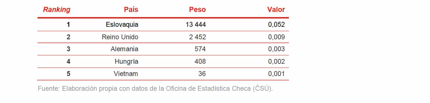 EL MERCADO DEL JAMÓN Y LOS EMBUTIDOS EN LA REPÚBLICA CHECA