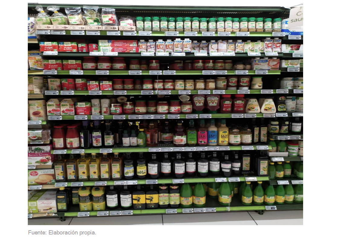 El mercado del aceite de oliva en Francia