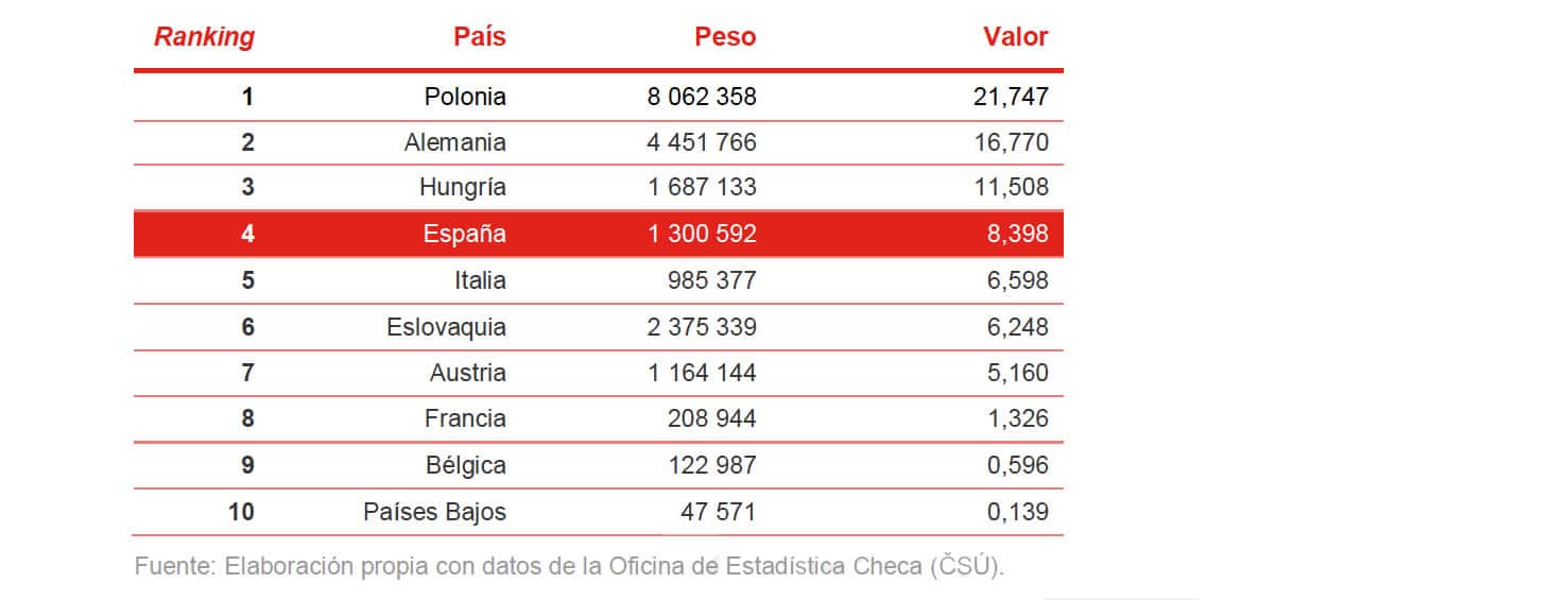 EL MERCADO DEL JAMÓN Y EL EMBUTIDO EN REPÚBLICA CHECA