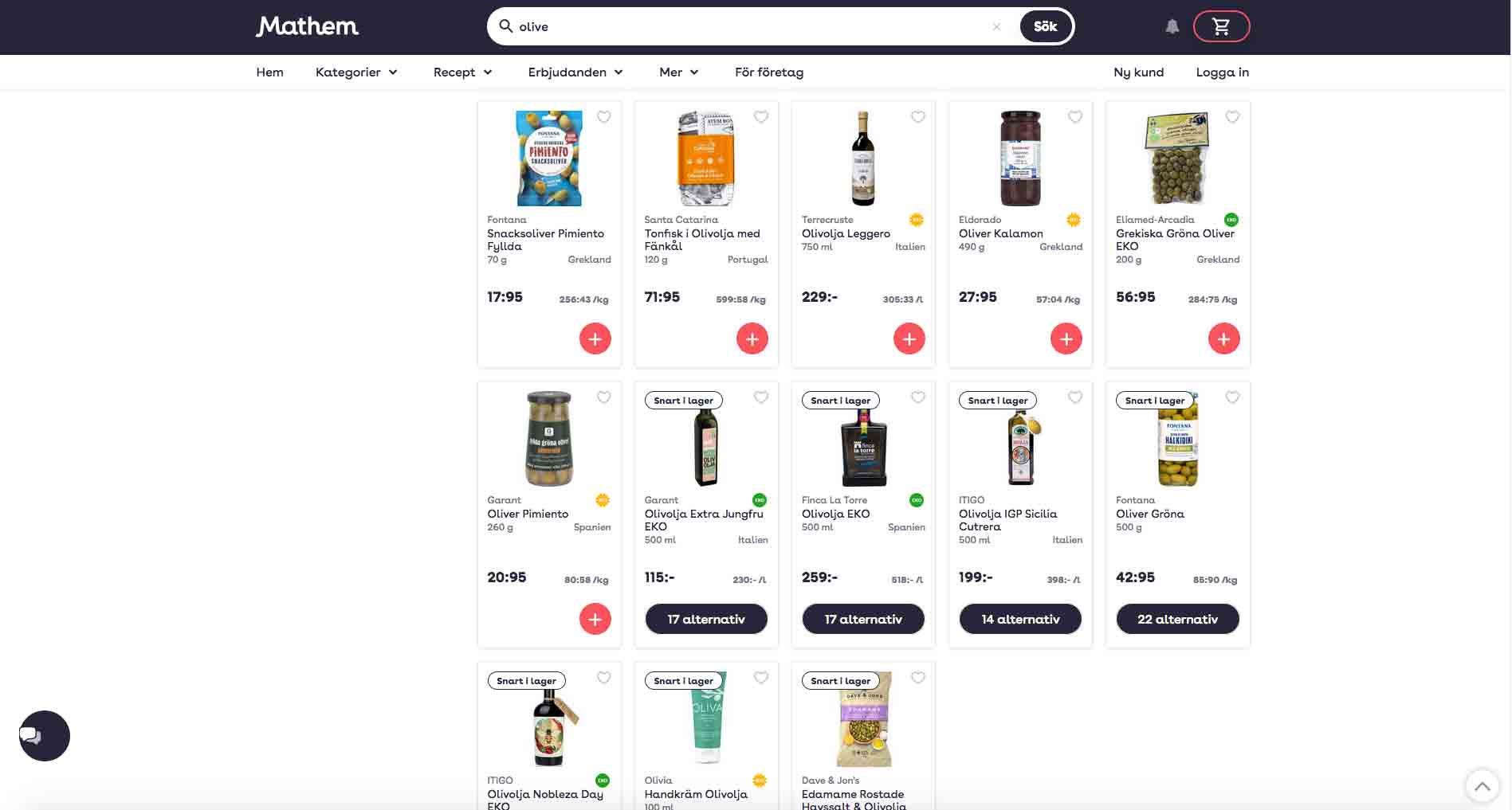 El mercado del Aceite de Oliva en Suecia