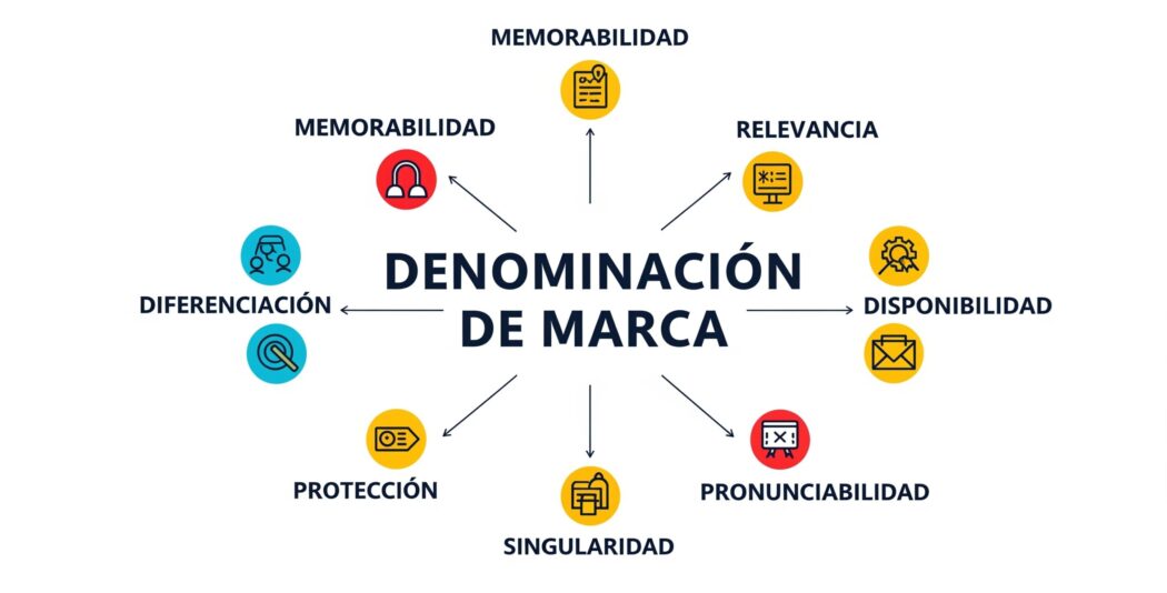 El arte y la ciencia de nombrar marcas inolvidables